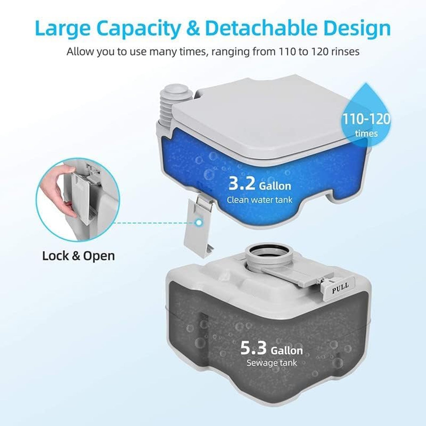 Portable Camping Toilet – Dual Tank with Manual Flush | 16x16x14 inch