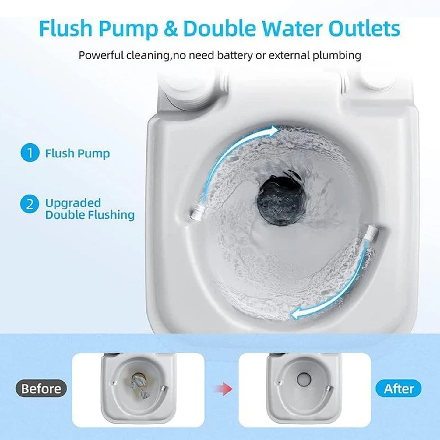 Portable Camping Toilet – Dual Tank with Manual Flush | 16x16x14 inch